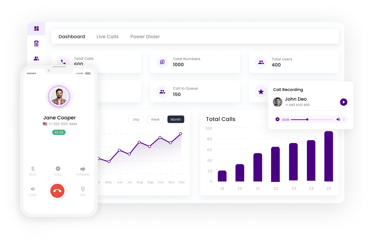 DialerHQ Dashboard